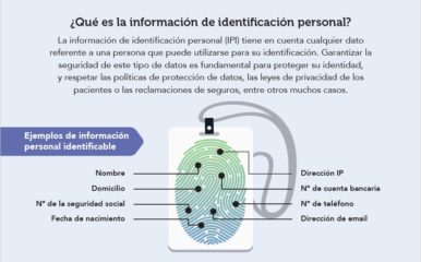 Información de identificación personal