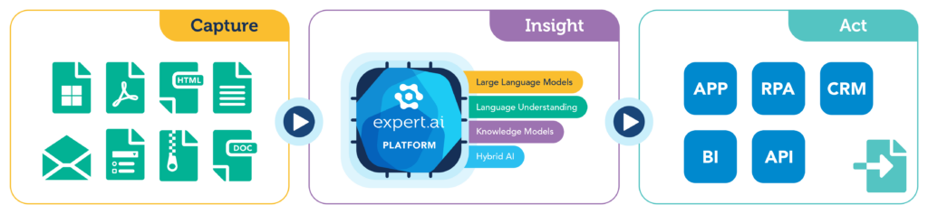 nlp platform