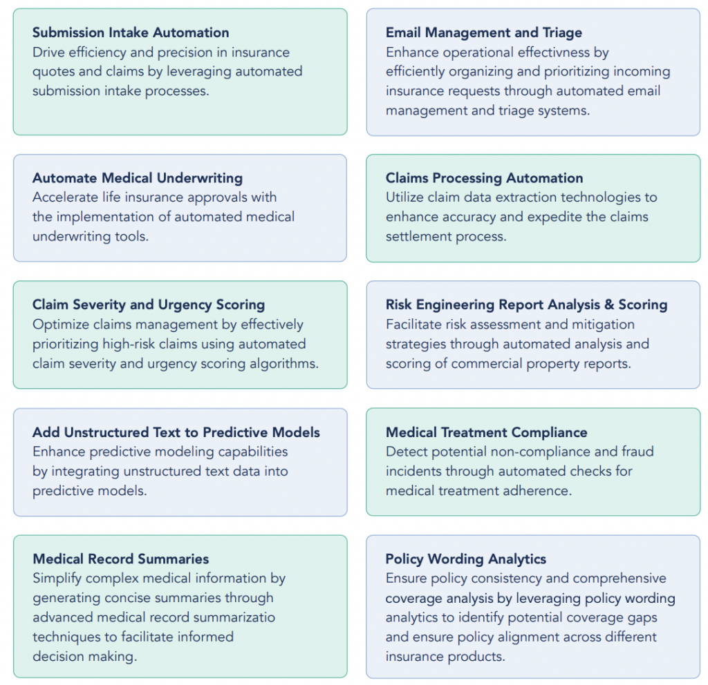 Insurance Use Cases for AI