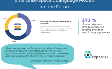 large language models report